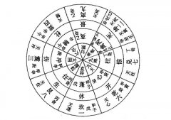 奇门遁甲排盘解盘软件，奇门九遁是什么意思？