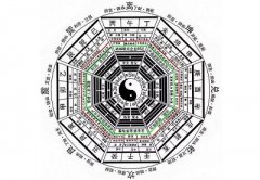 九星排盘是怎么排的？