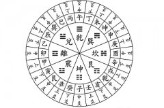 手机六爻排盘免下载查询哪个网站好？