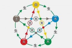 最详细的在线八字免费排盘