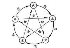 真太阳时八字排盘，真太阳时查询对照表