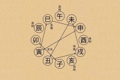 四柱八字算命排盘入门基础知识
