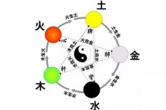 六爻排盘软件哪个好？六爻排盘最准的网站是哪