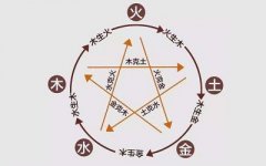 四柱八字在线排盘算子女怎么算？