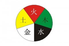 盲派八字排盘，什么是盲派八字？