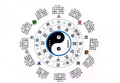 哪里有专业八字排盘？看八字需要什么基础？