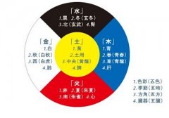 手机八字排盘测算，怎么看有没有偏财运？