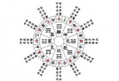 哪一年出生的人是霹雳火命？霹雳火命的人是劫