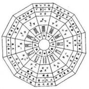 哪些八字会符合成功人士的特点？