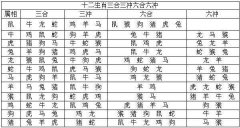 八字地支丑午相害代表什么？