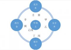 穷苦命的八字是什么样的呢？
