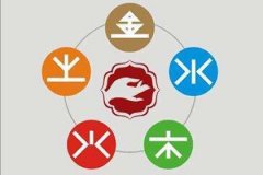 怎么样从八字看一个人的姻缘