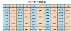 六十纳音是用来干嘛的？六十纳音有什么作用？