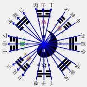 八字偏财旺的人有什么吉凶吗？