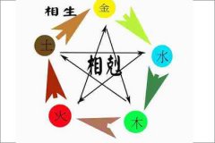 男人哪些八字命格会旺妻？会旺妻的八字命格