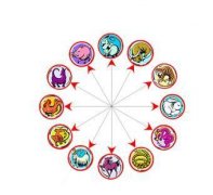 夫妻相克的八字命理有哪些？八字命理特征