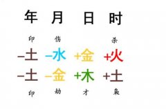 什么是八字格局？什么样的八字格局会比较高？