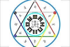 什么样的八字格局能让男人更加轻易的成功？