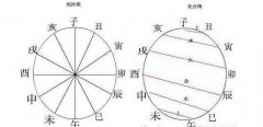 相冲会有什么影响？为什么有些冲了反而好？