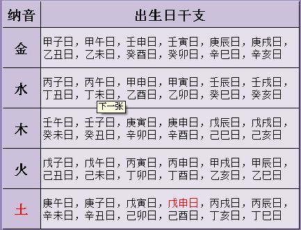 五行查询,生辰八字阴阳