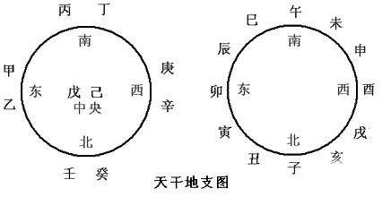 五行查询,地支方位