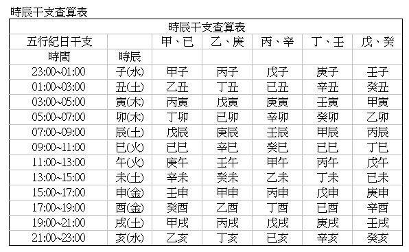 五行查询,出生时辰五行查询