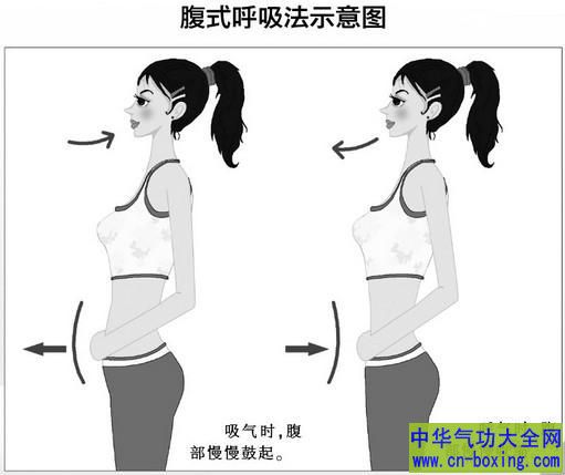 你会呼吸吗？这样呼吸老得快