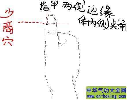 少商穴
