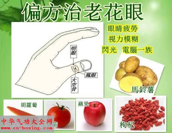 我们身上有奇穴 常按视力恢复干涩消失