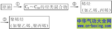 鱼这样烹饪易致癌