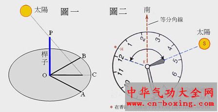 利用太阳判定方位