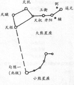 危机时可救命的常识 大自然告诉你方位