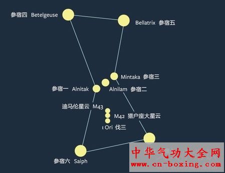 危机时可救命的常识 大自然告诉你方位