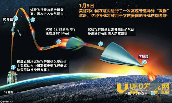 中国高超声速飞行器