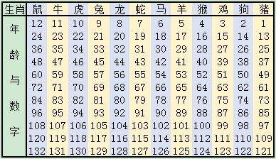 2019生肖号码表 查询属相表对照表图 2019生肖号码表 查询属相表对照表图