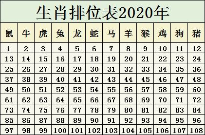 生肖排位表2020年 正版排码表图 生肖排位表2020年 正版排码表图