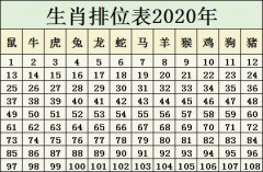 生肖排位表2020年 正版排码表图