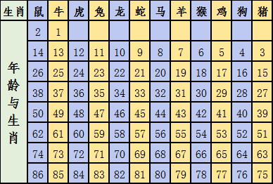 2021十二生肖号码表图 今年正版彩图资料 2021十二生肖号码表图 今年正版彩图资料