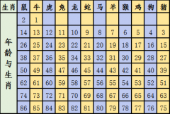 2021十二生肖号码表图 今年正版彩图资料
