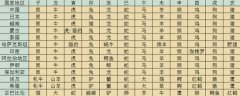 生肖属兔在越南就属猫 越南十二生肖属性